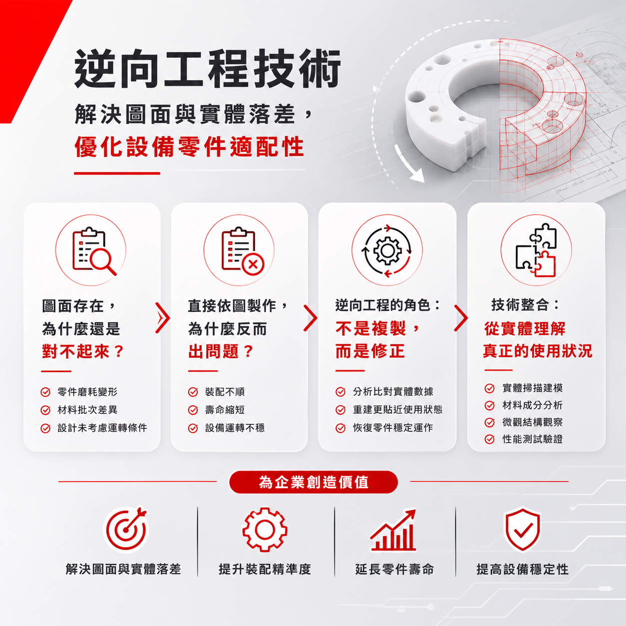 逆向工程技術：解決圖面與實體落差，優化設備零件適配性