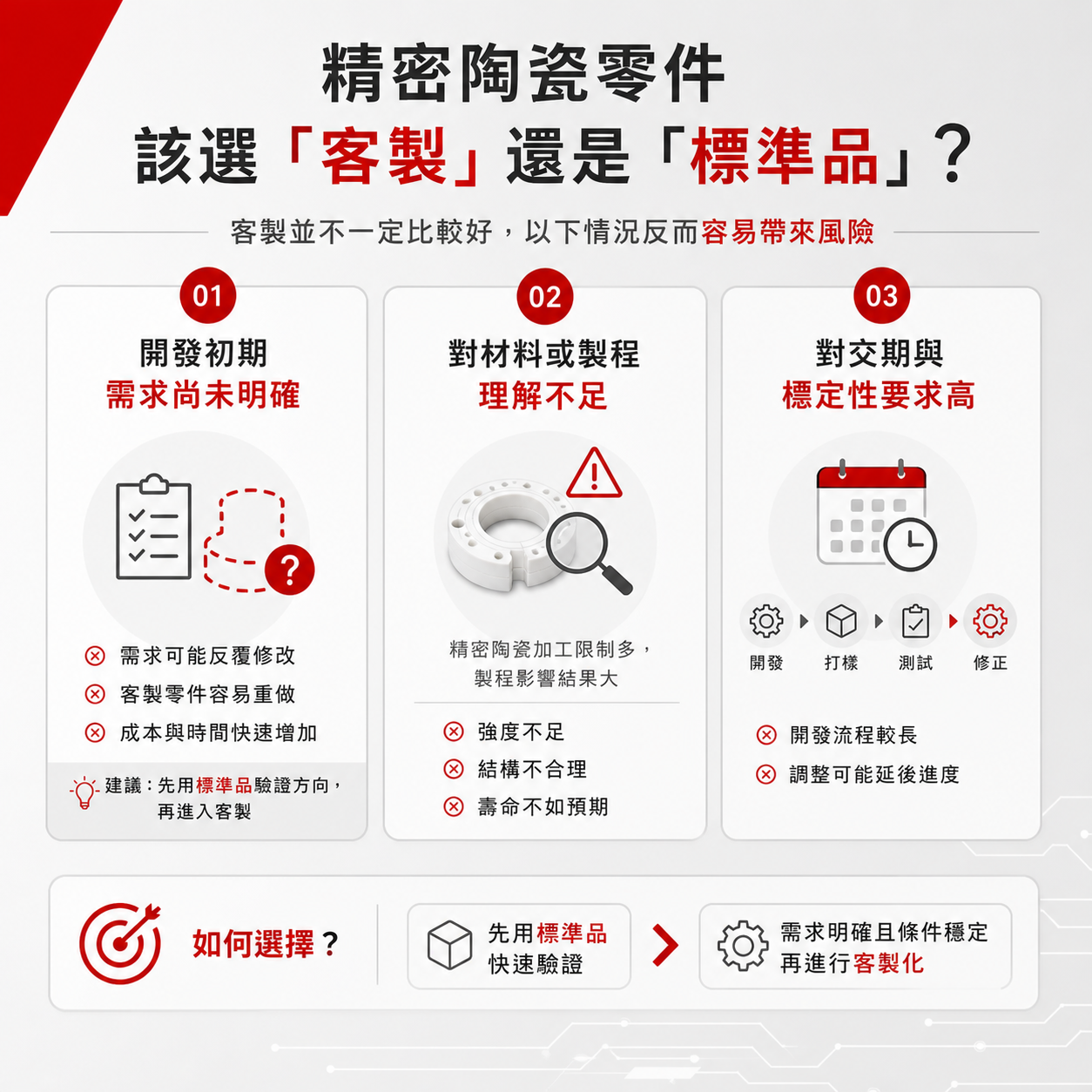 客製化反而容易帶來風險