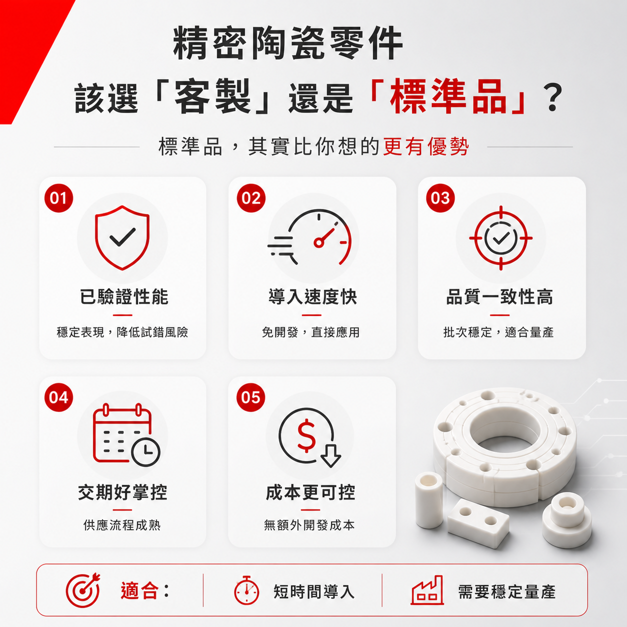 標準品具備關鍵優勢
