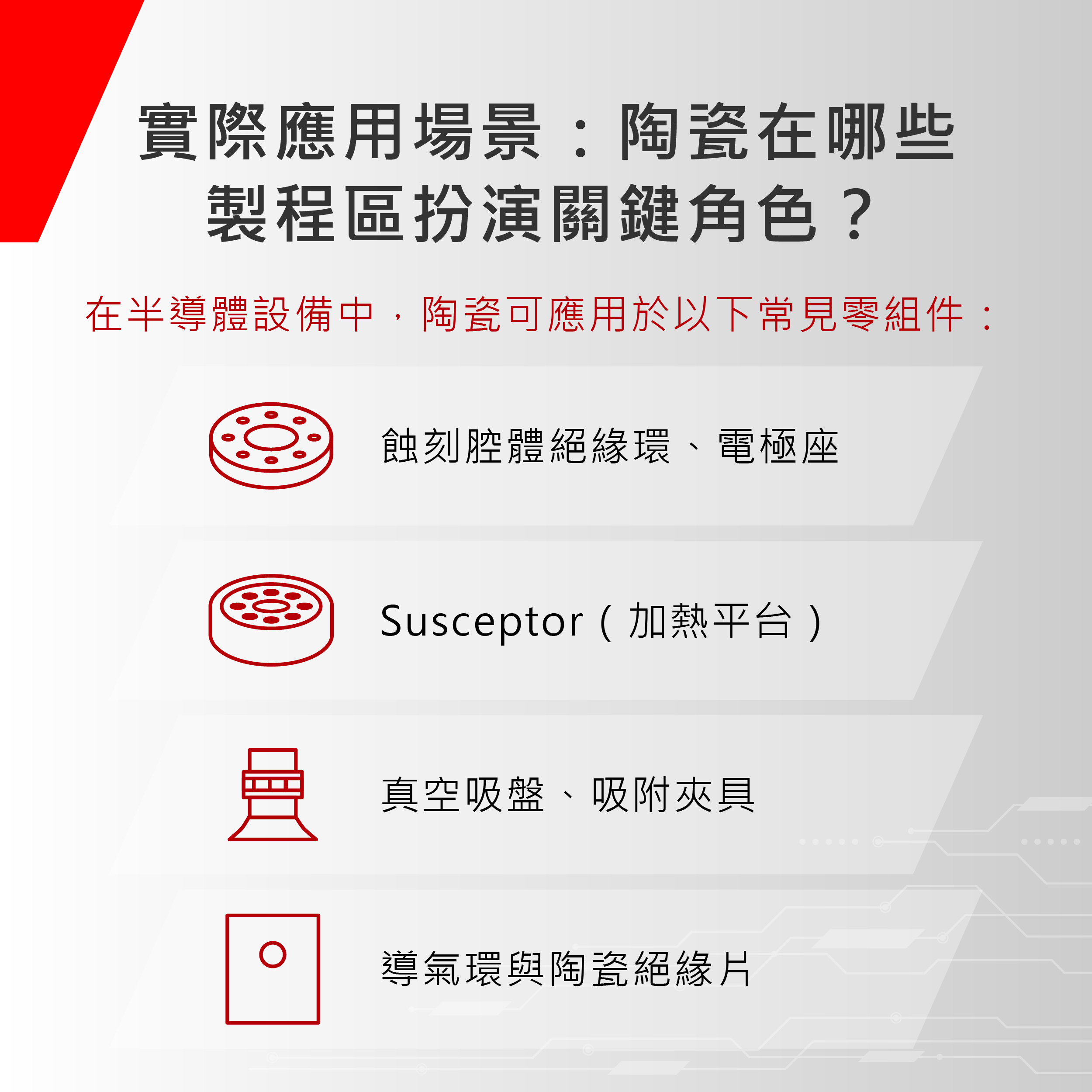 半導體製程用陶瓷材料怎麼選?全解析選材邏輯與應用重點 半導體製程用陶瓷材料怎麼選?全解析選材邏輯與應用重點