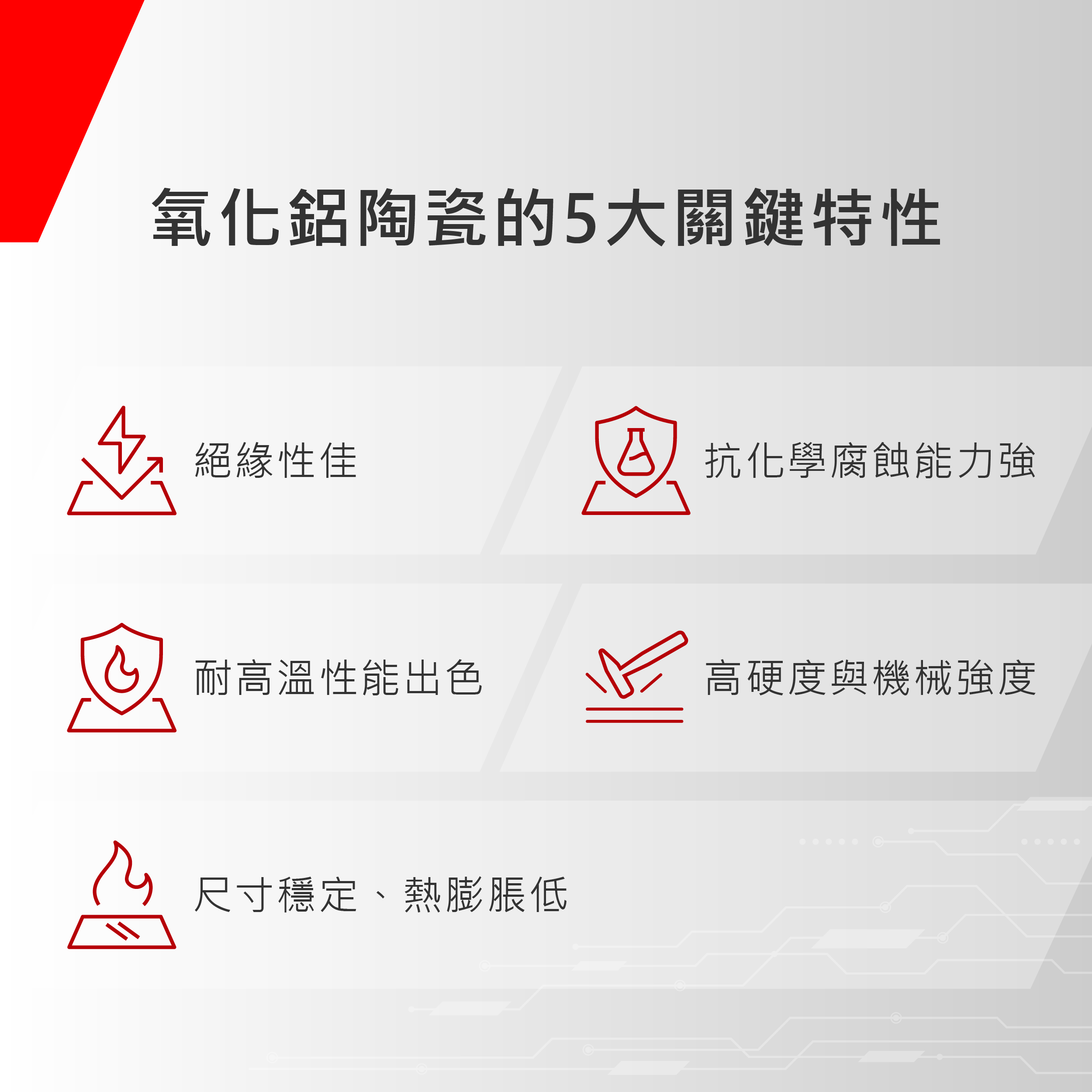 氧化鋁陶瓷的5大特性,為什麼被半導體產業指定使用? 氧化鋁陶瓷的5大特性,為什麼被半導體產業指定使用?