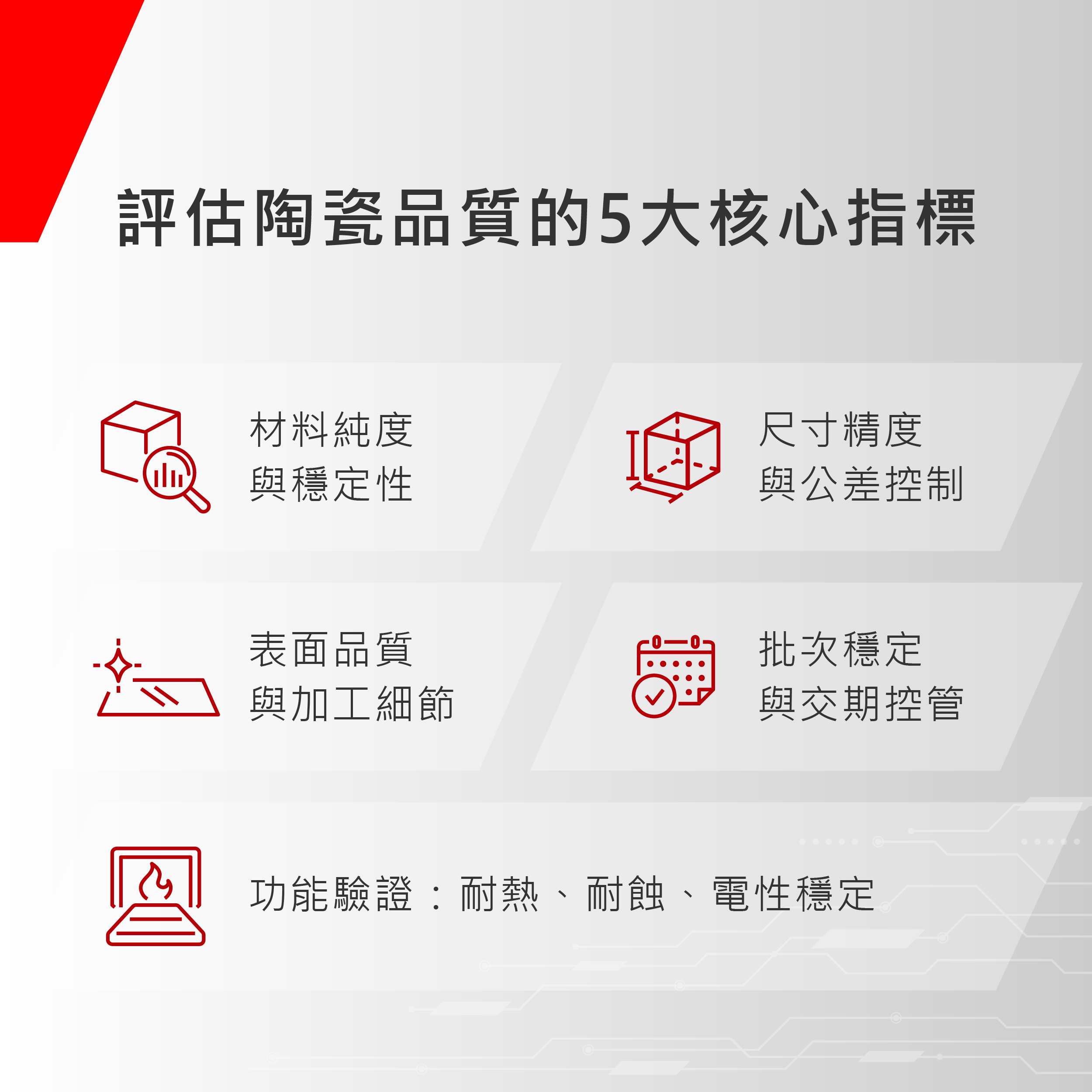 如何評估精密陶瓷件的品質?從原料到加工關鍵指標 如何評估精密陶瓷件的品質?從原料到加工關鍵指標